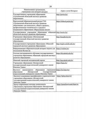 Перечень основных ресурсов системы образования